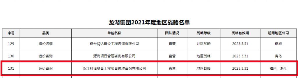 公司荣获龙湖集团2021年度地区战略级和A级分供方