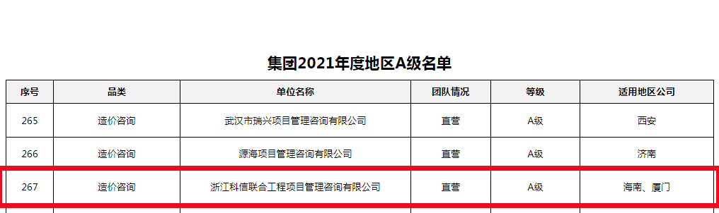 公司荣获龙湖集团2021年度地区战略级和A级分供方