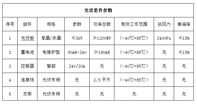 关于大榭公交候车亭采购施工项目的更正公告