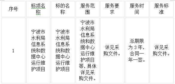 关于宁波市水利局信息系统和数据中心运行维护项目的中标(成交)结果公告