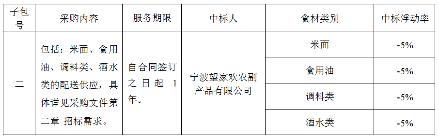 宁海汉雅开元温泉度假酒店食材配送服务项目（子包二重发）结果公示