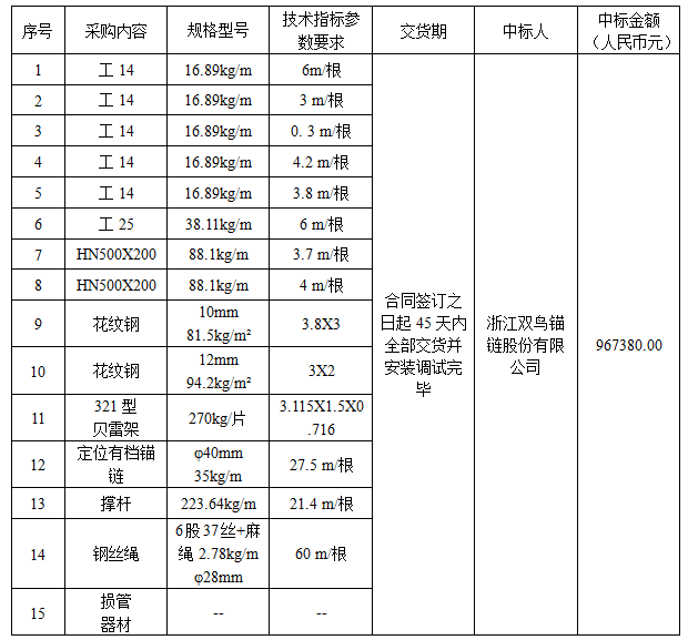 某单位物资采购项目结果公示