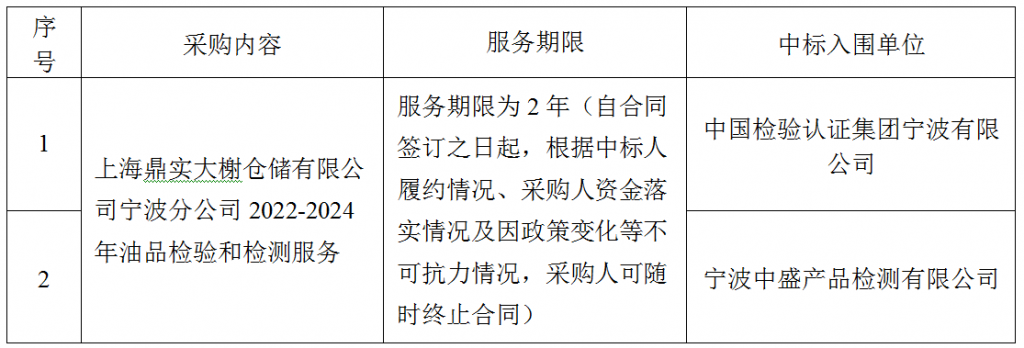 上海鼎实大榭仓储有限公司宁波分公司2022-2024年油品检验和检测服务项目结果公示