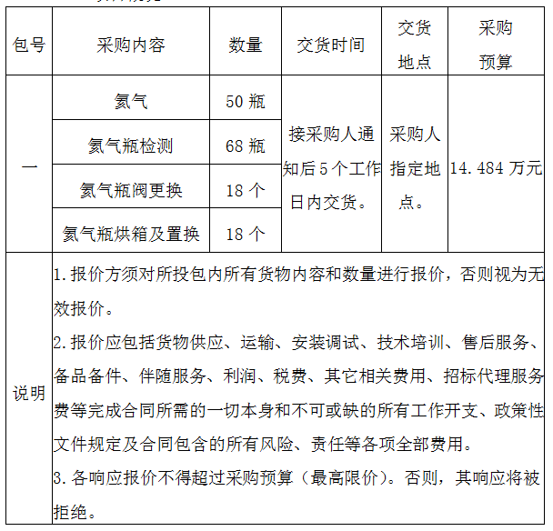 某单位氦气采购及氦气瓶检测项目（重发）询价公告（2022-JHDQES-W4044）