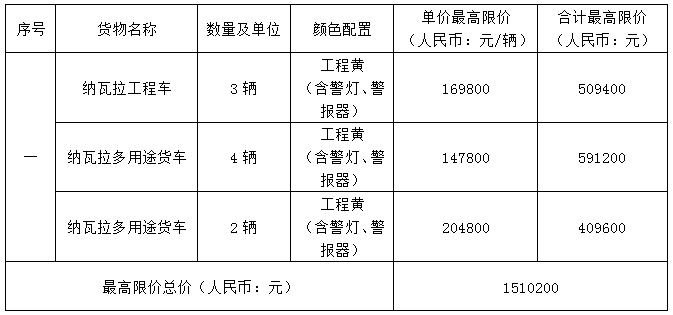 抢修车采购项目（重发）采购公告