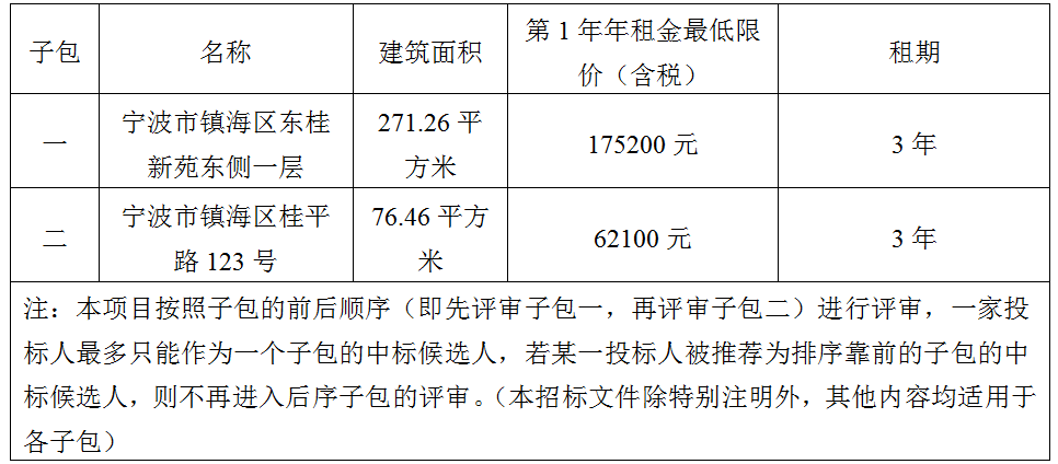 宁波市镇海区东桂新苑东侧一层及桂平路123号商业房地产出租项目招标公告