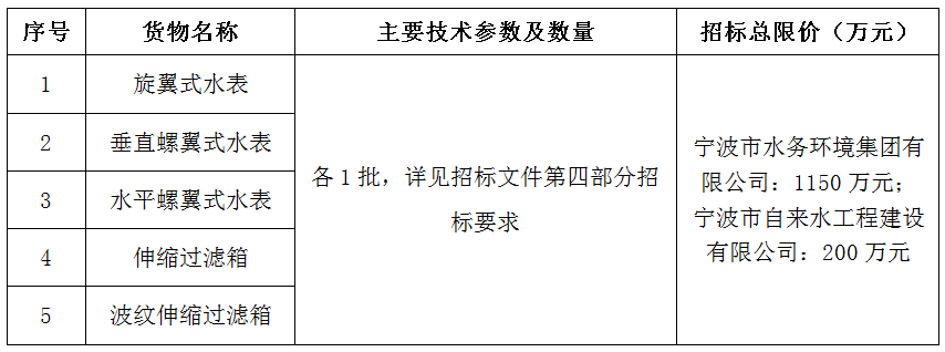 022-2023年大口径水表及过滤器采购项目招标公告"