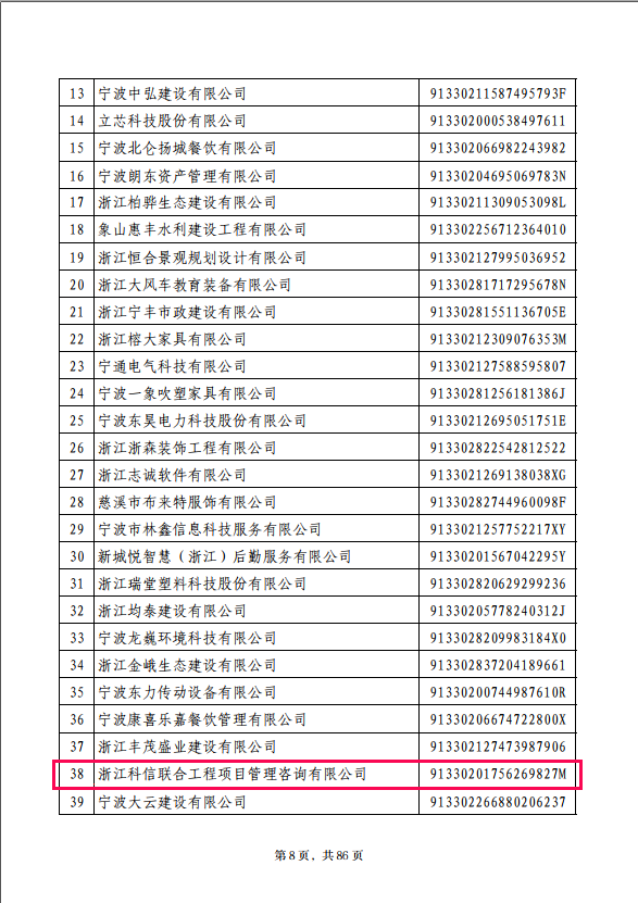 公司获评2022年浙江省AAA级“守合同重信用”企业荣誉称号