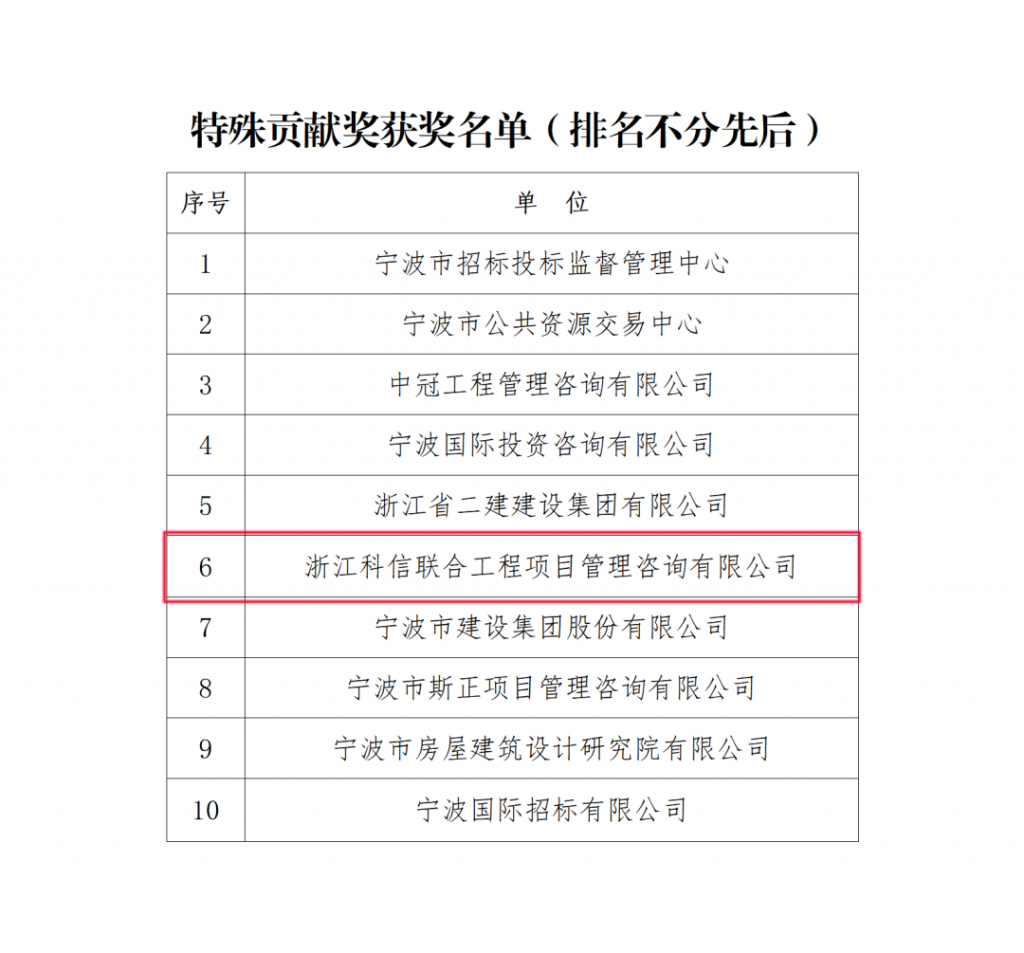 公司荣获宁波市招标投标协会颁发的多项荣誉