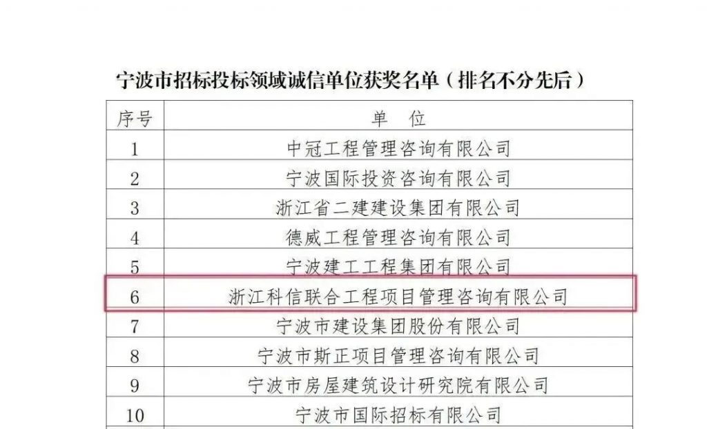 公司荣获宁波市招标投标协会颁发的多项荣誉