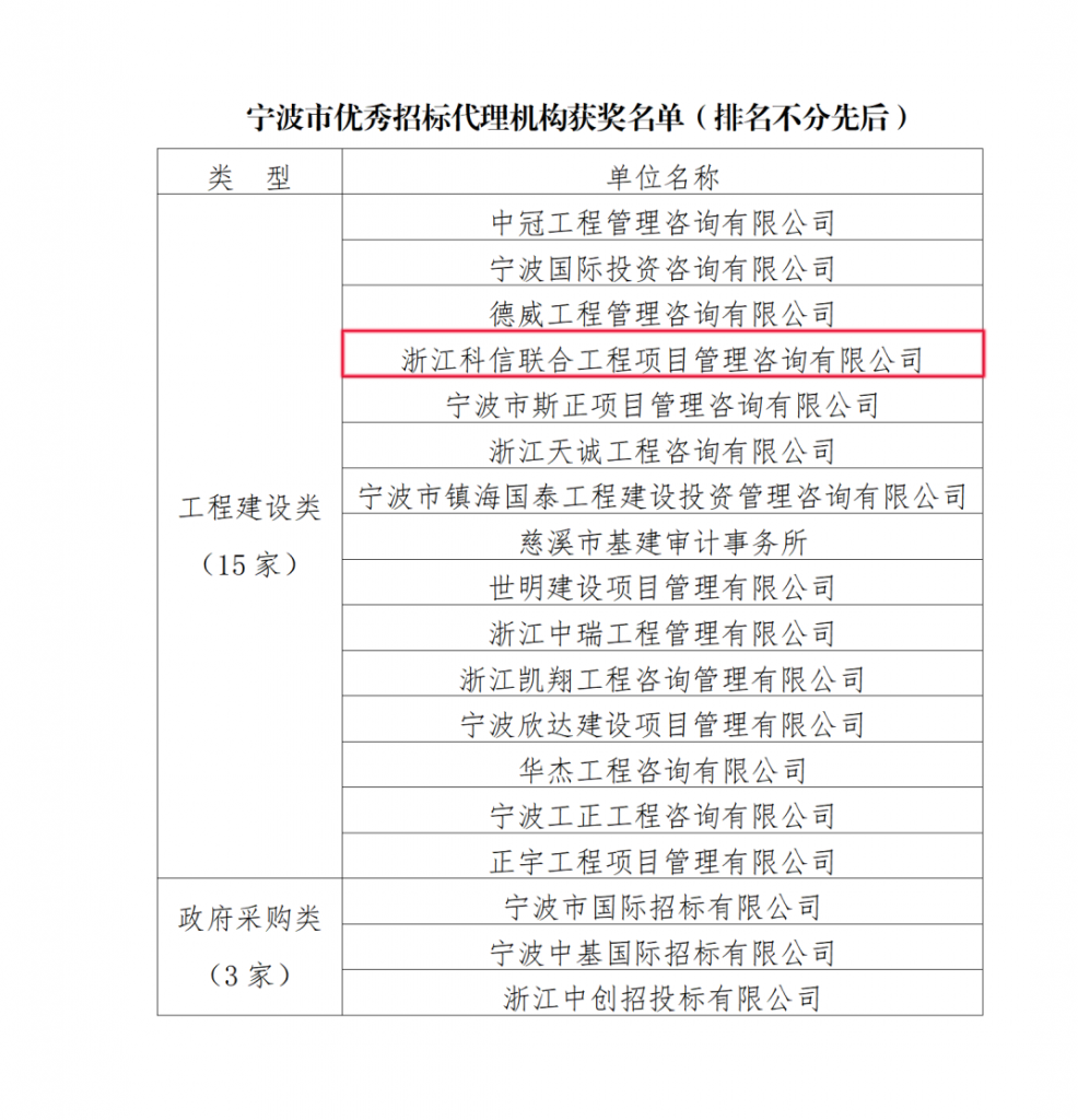 公司荣获宁波市招标投标协会颁发的多项荣誉