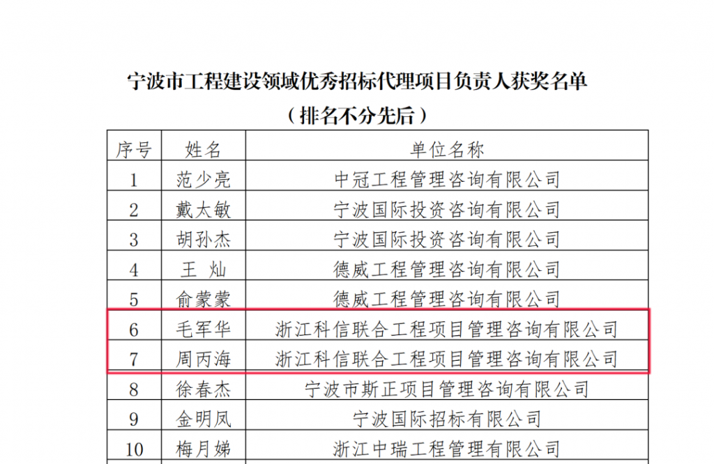 公司荣获宁波市招标投标协会颁发的多项荣誉