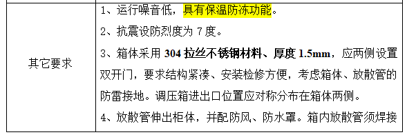 宁波华润兴光燃气有限公司2023年度区域调压箱采购项目补充文件一