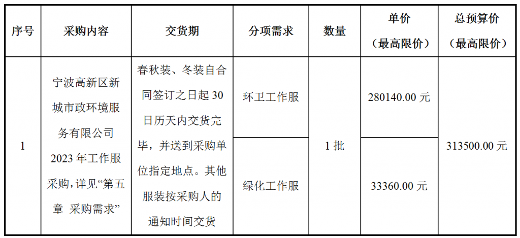 宁波高新区新城市政环境服务有限公司2023年工作服采购项目采购公告