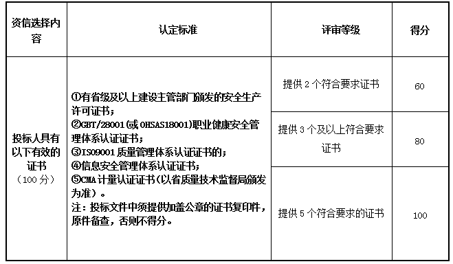 宁波华润兴光燃气有限公司燃气管线补测项目（补充文件一）
