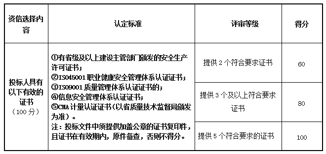 宁波华润兴光燃气有限公司燃气管线补测项目（补充文件一）