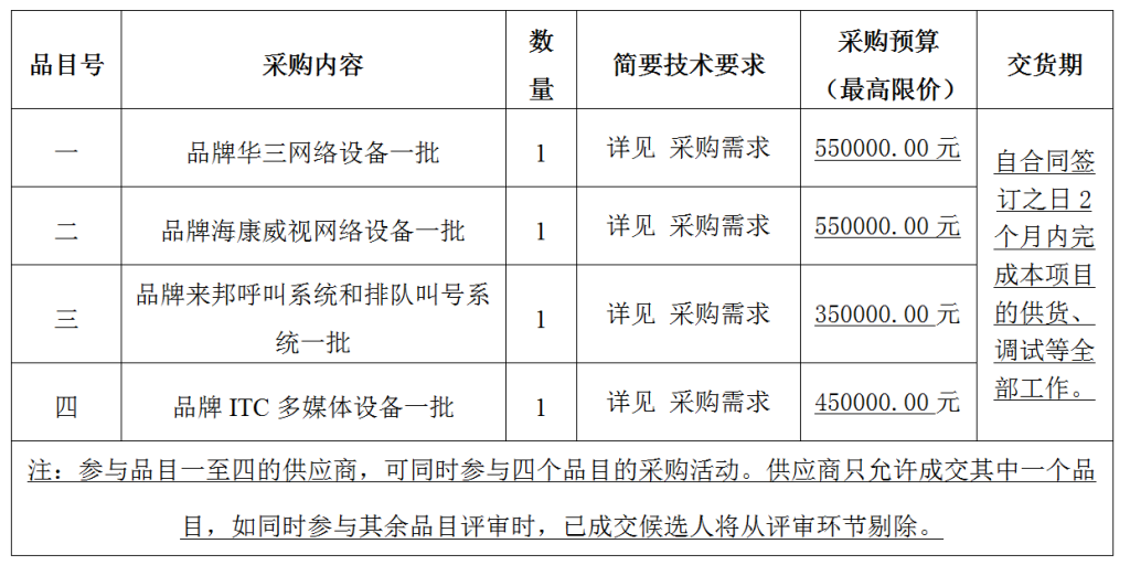 宁波市海曙保安有限公司新建工程智能化设备采购项目询价公告