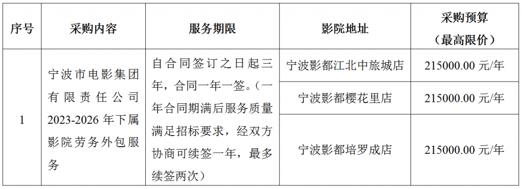 宁波市电影集团有限责任公司2023-2026年下属影院劳务外包服务项目采购公告