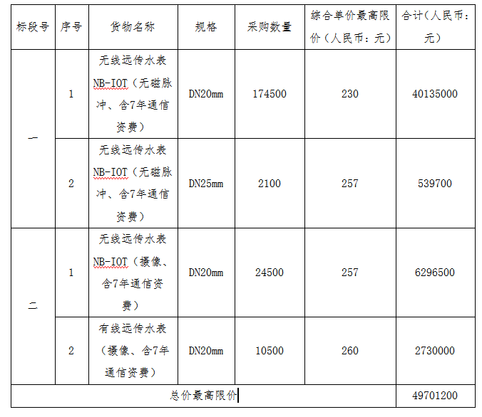 宁波市水务环境集团2024年远传水表采购项目招标公告