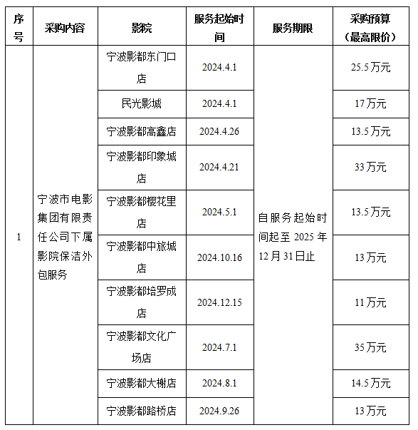 宁波市电影集团有限责任公司下属影院保洁外包服务项目采购公告