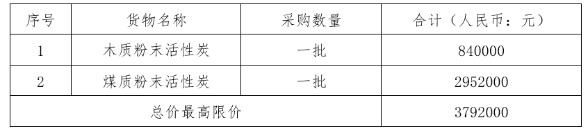 2024年宁波市水务环境集团粉末活性炭（槽罐车运输）采购项目招标公告