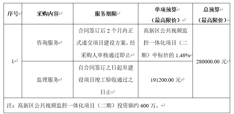 高新区公共视频监控一体化项目（二期）咨询及监理服务采购公告