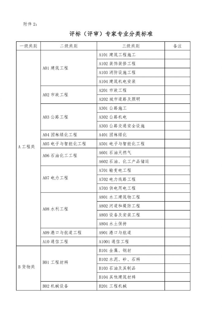 评标（评审）专家专业分类标准