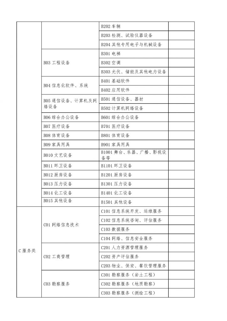 评标（评审）专家专业分类标准