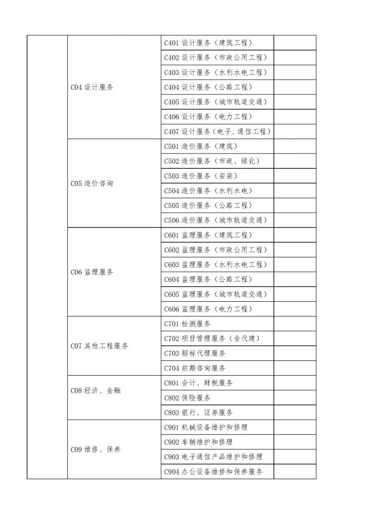 评标（评审）专家专业分类标准