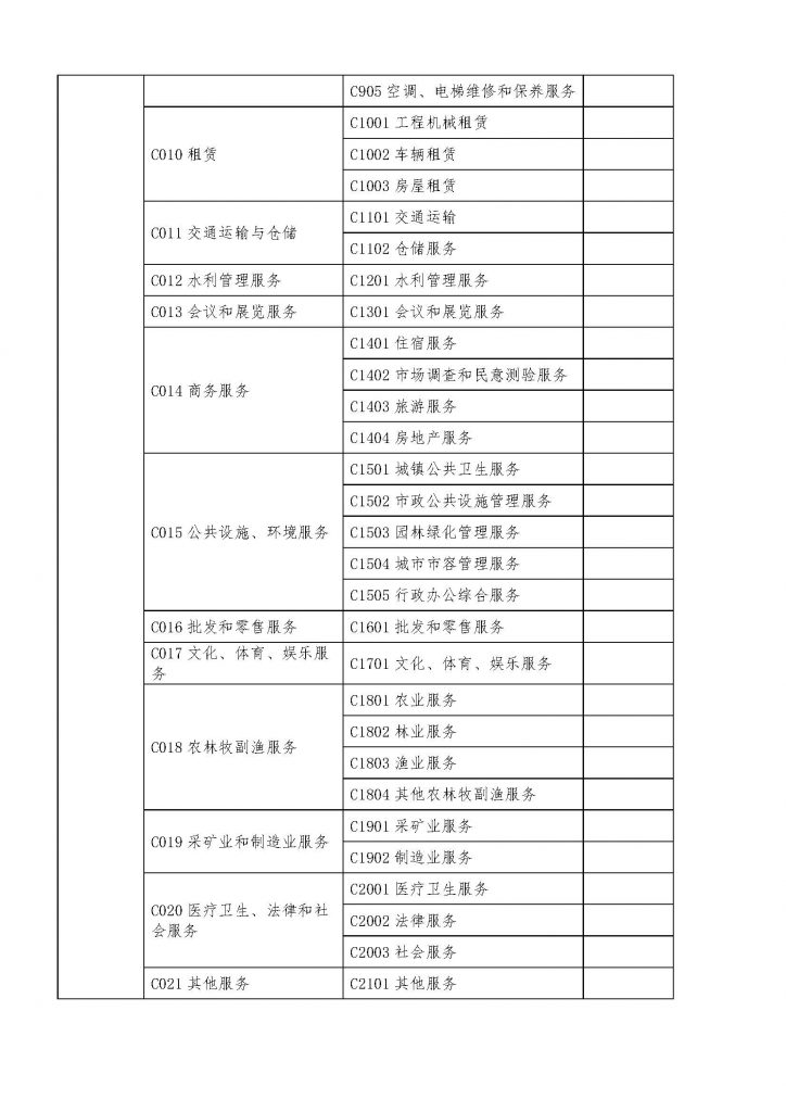 评标（评审）专家专业分类标准