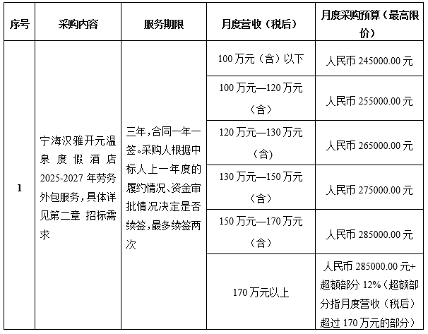 宁海汉雅开元温泉度假酒店2025-2027年劳务外包服务项目采购公告