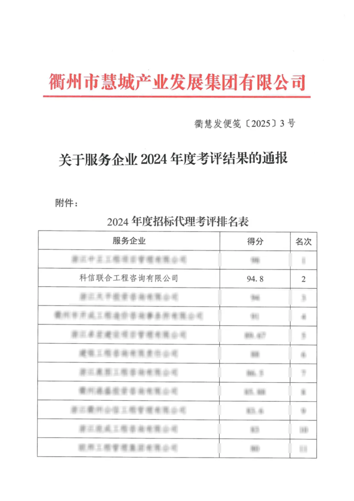 分公司动态 | 科信分公司多维发力，为高质量发展添翼赋能